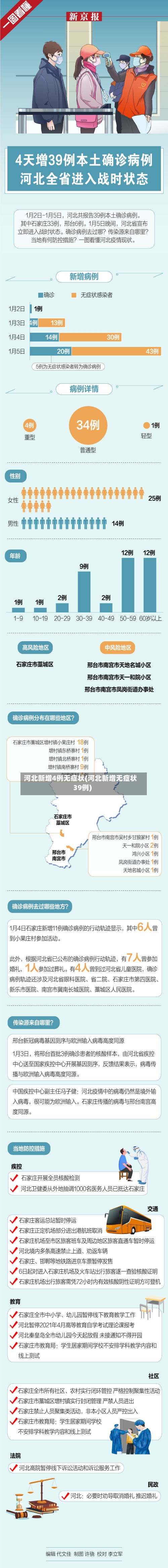 河北新增4例无症状(河北新增无症状39例)