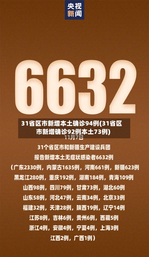 31省区市新增本土确诊94例(31省区市新增确诊92例本土73例)