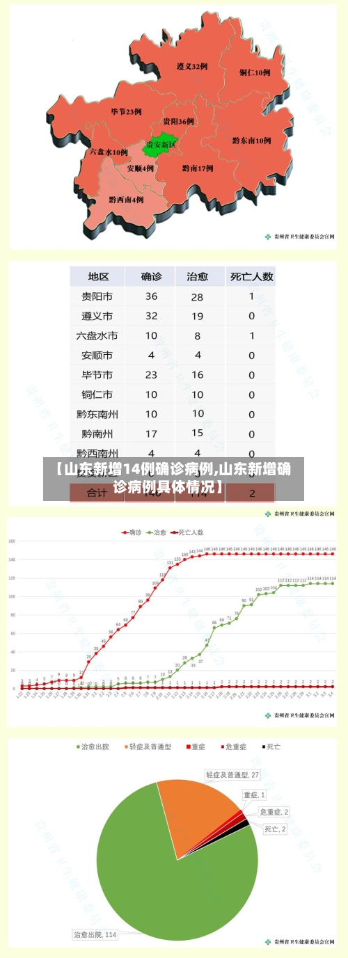 【山东新增14例确诊病例,山东新增确诊病例具体情况】