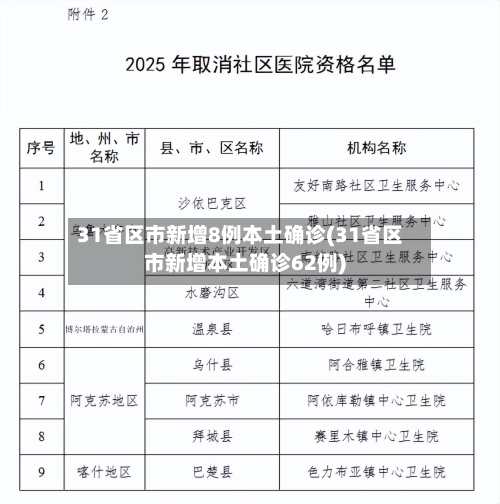 31省区市新增8例本土确诊(31省区市新增本土确诊62例)