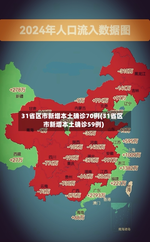 31省区市新增本土确诊70例(31省区市新增本土确诊59例)