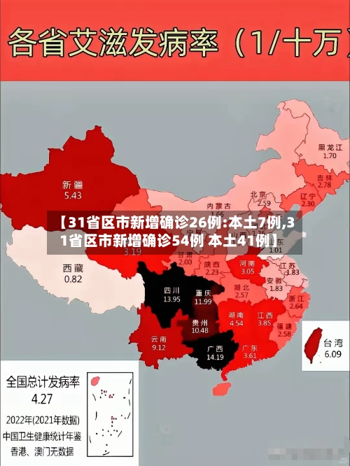 【31省区市新增确诊26例:本土7例,31省区市新增确诊54例 本土41例】-第2张图片