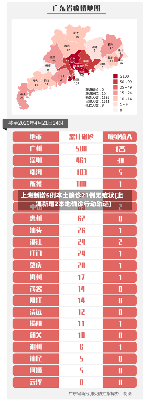 上海新增5例本土确诊21例无症状(上海新增2本地确诊行动轨迹)-第3张图片