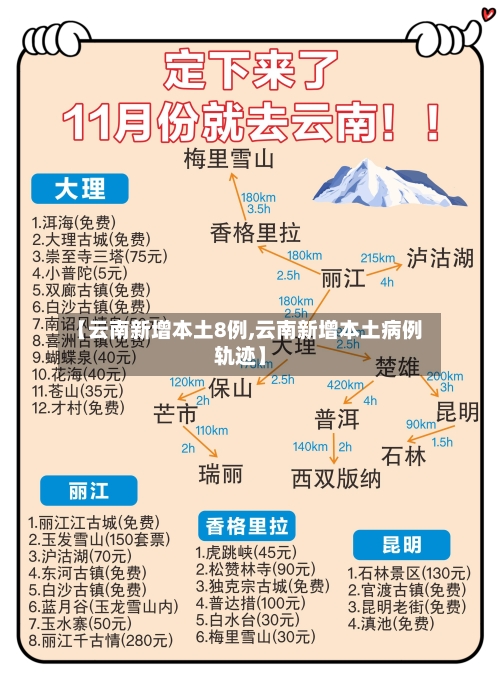 【云南新增本土8例,云南新增本土病例轨迹】