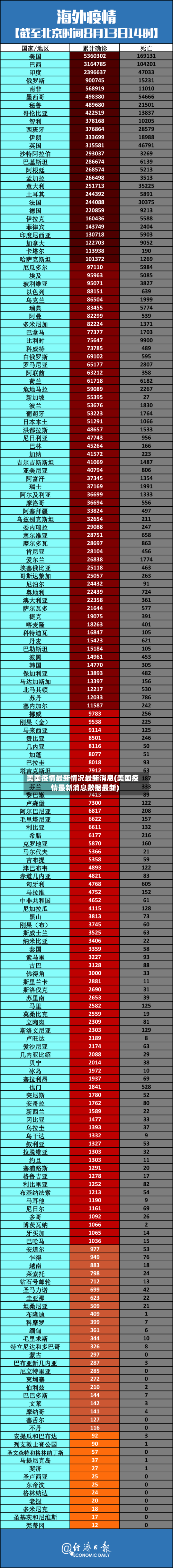 美国疫情最新情况最新消息(美国疫情最新消息数据最新)-第3张图片