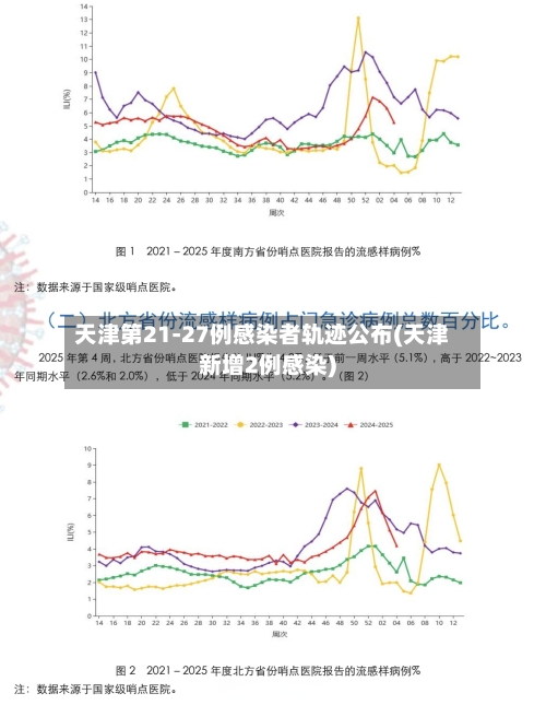 天津第21-27例感染者轨迹公布(天津新增2例感染)-第3张图片