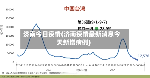 济南今日疫情(济南疫情最新消息今天新增病例)-第2张图片