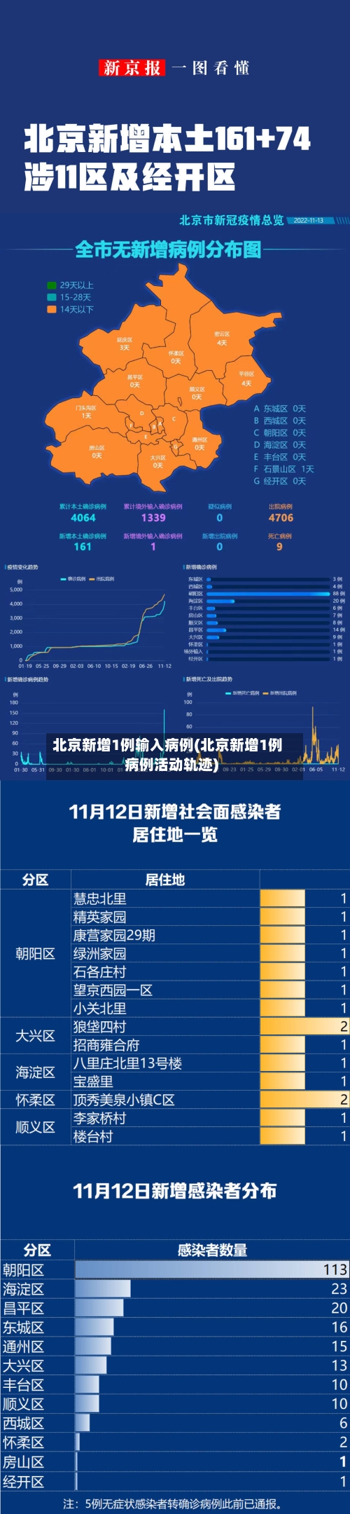 北京新增1例输入病例(北京新增1例病例活动轨迹)-第2张图片