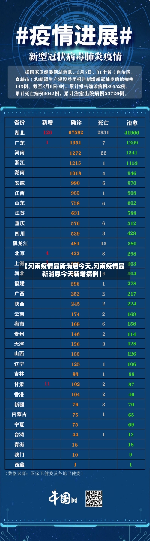 【河南疫情最新消息今天,河南疫情最新消息今天新增病例】-第3张图片