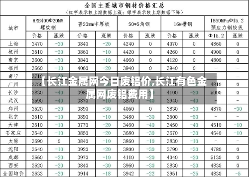 【长江金属网今日废铝价,长江有色金属网废铝费用】