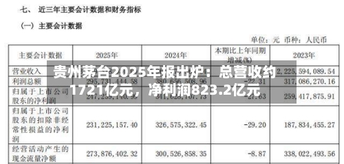 贵州茅台2025年报出炉：总营收约1721亿元，净利润823.2亿元-第2张图片