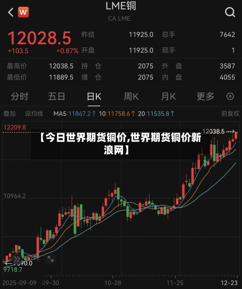 【今日世界期货铜价,世界期货铜价新浪网】
