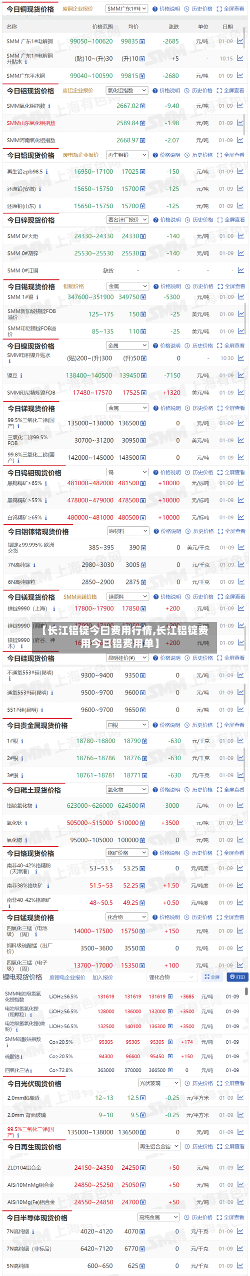 【长江铝锭今曰费用行情,长江铝锭费用今日铝费用单】