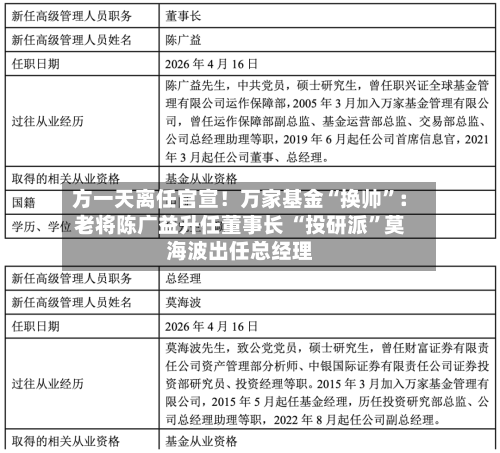 方一天离任官宣！万家基金“换帅”：老将陈广益升任董事长 “投研派	”莫海波出任总经理-第3张图片