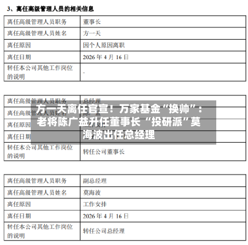 方一天离任官宣！万家基金“换帅”：老将陈广益升任董事长 “投研派”莫海波出任总经理-第2张图片