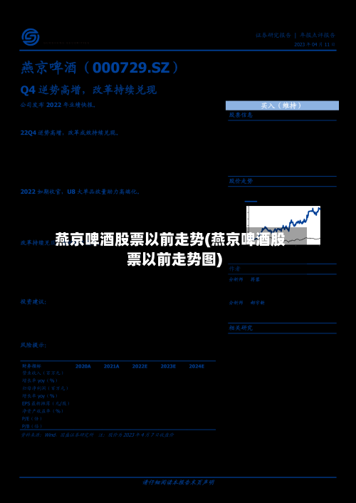 燕京啤酒股票以前走势(燕京啤酒股票以前走势图)