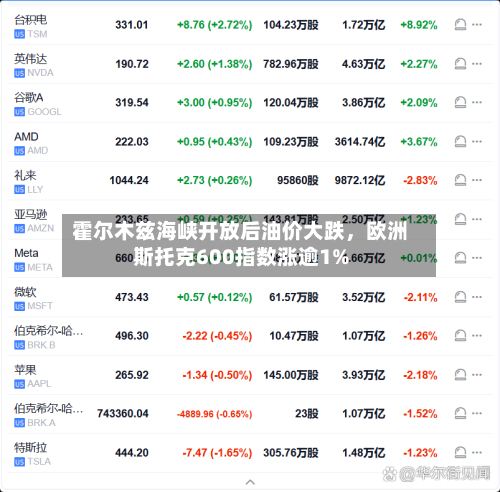 霍尔木兹海峡开放后油价大跌，欧洲斯托克600指数涨逾1%-第3张图片