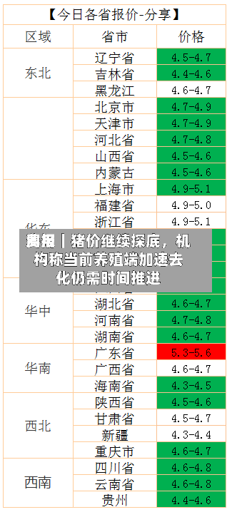 费用周报｜猪价继续探底，机构称当前养殖端加速去化仍需时间推进-第3张图片