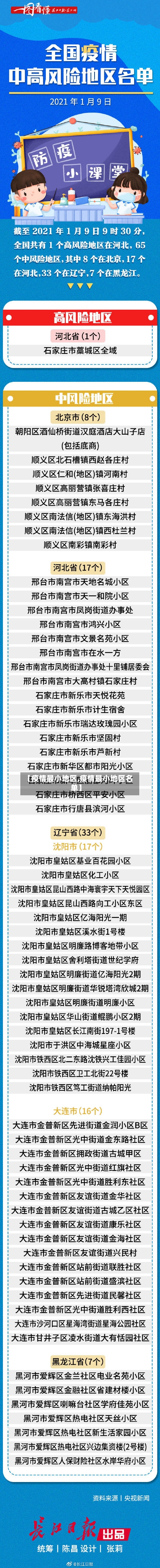 【疫情最小地区,疫情最小地区名单】