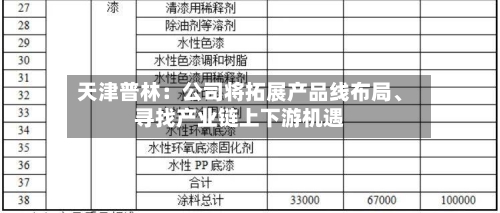 天津普林：公司将拓展产品线布局、寻找产业链上下游机遇-第3张图片