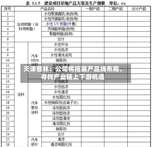 天津普林：公司将拓展产品线布局、寻找产业链上下游机遇-第2张图片