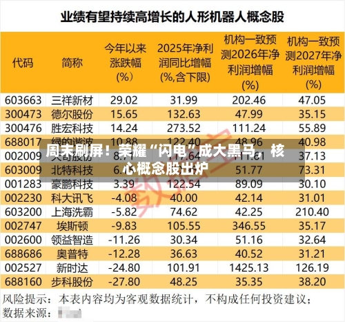 周末刷屏！荣耀“闪电”成大黑马	，核心概念股出炉-第2张图片