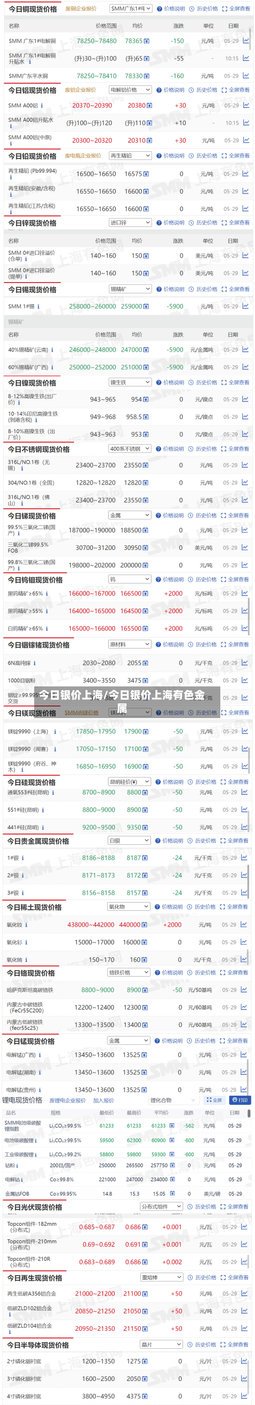今日银价上海/今日银价上海有色金属
