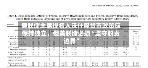 美联储主席提名人沃什称货币政策应保持独立	，但美联储必须“坚守职责边界”-第3张图片