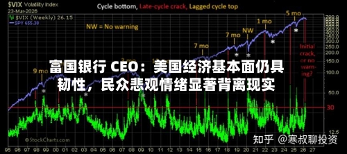 富国银行 CEO：美国经济基本面仍具韧性	，民众悲观情绪显著背离现实-第2张图片