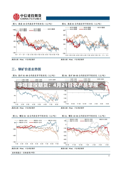 中信建投期货：4月21日农产品早报