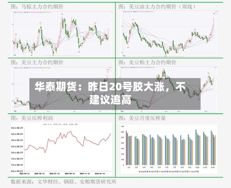 华泰期货：昨日20号胶大涨	，不建议追高-第3张图片