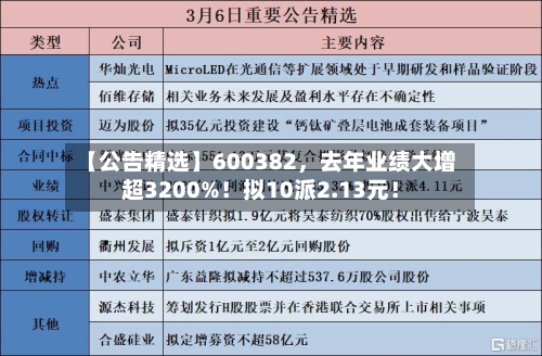 【公告精选】600382，去年业绩大增超3200%！拟10派2.13元！-第3张图片