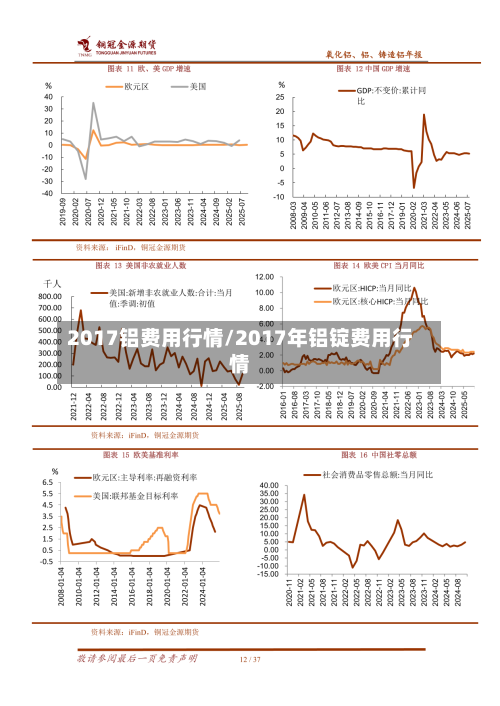 2017铝费用行情/2017年铝锭费用行情-第2张图片