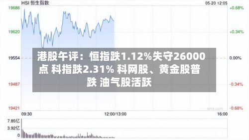 港股午评：恒指跌1.12%失守26000点 科指跌2.31% 科网股、黄金股普跌 油气股活跃-第3张图片