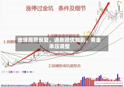 地缘局势反复，通胀担忧加剧，黄金承压调整-第2张图片