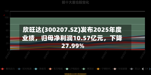 欣旺达(300207.SZ)发布2025年度业绩，归母净利润10.57亿元	，下降27.99%-第3张图片