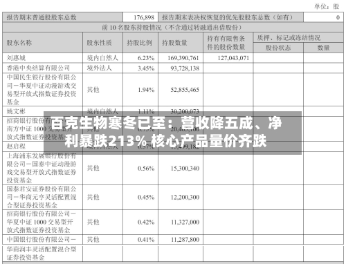 百克生物寒冬已至：营收降五成、净利暴跌213% 核心产品量价齐跌-第3张图片