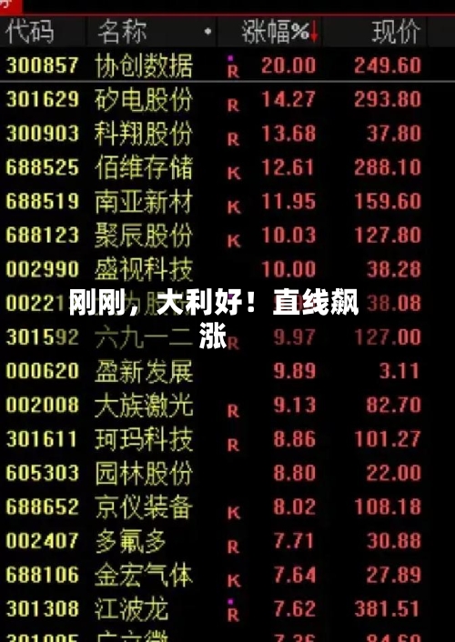 刚刚	，大利好！直线飙涨-第3张图片