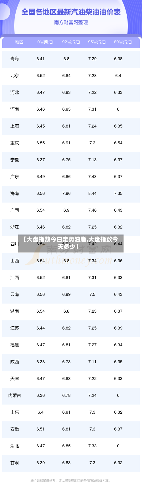 【大盘指数今日走势油脂,大盘指数今天多少】