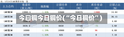 今曰铜今日铜价(“今日铜价”)-第2张图片