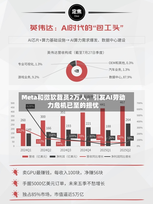 Meta和微软裁员2万人，引发AI劳动力危机已至的担忧-第3张图片