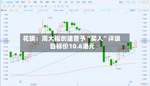 花旗：周大福创建首予“买入”评级 目标价10.6港元-第2张图片