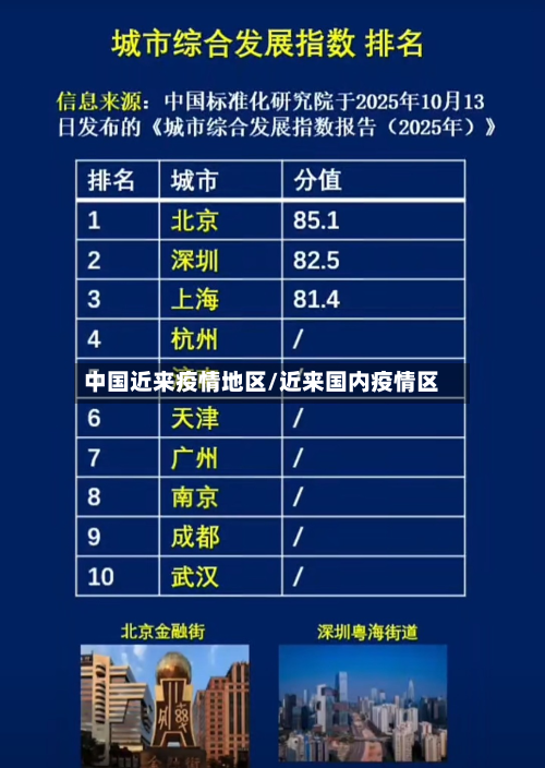 中国近来疫情地区/近来国内疫情区