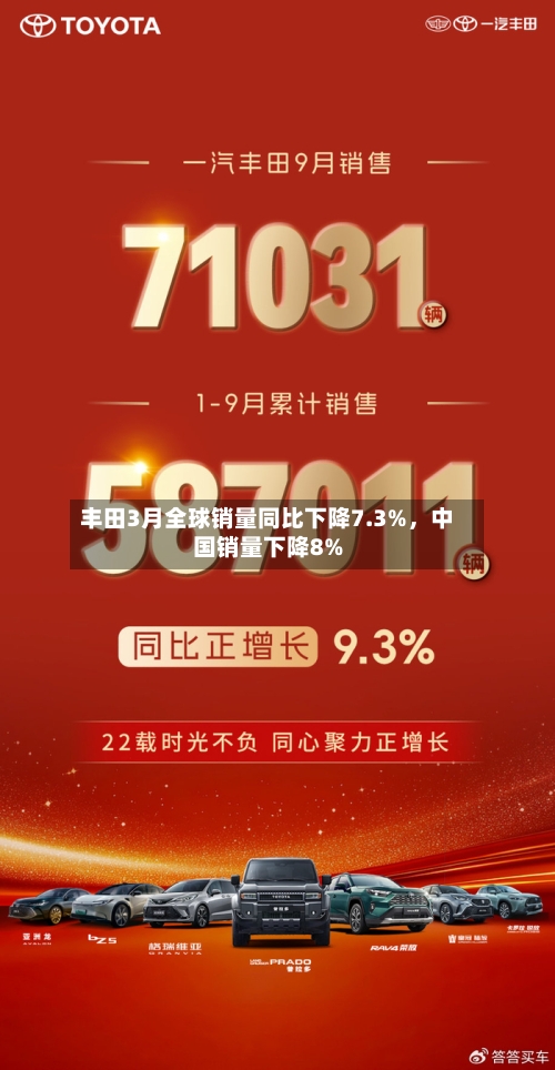 丰田3月全球销量同比下降7.3%，中国销量下降8%-第3张图片