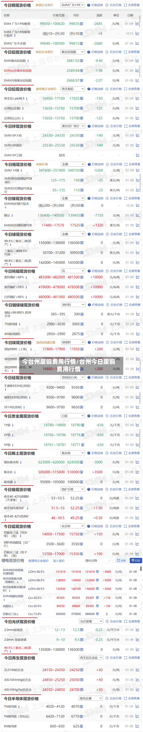 今台州废铜费用行情/台州今日废铜费用行情