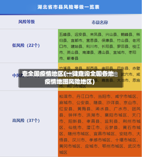 查全国疫情地区(一键查询全国各地疫情地图风险地区)