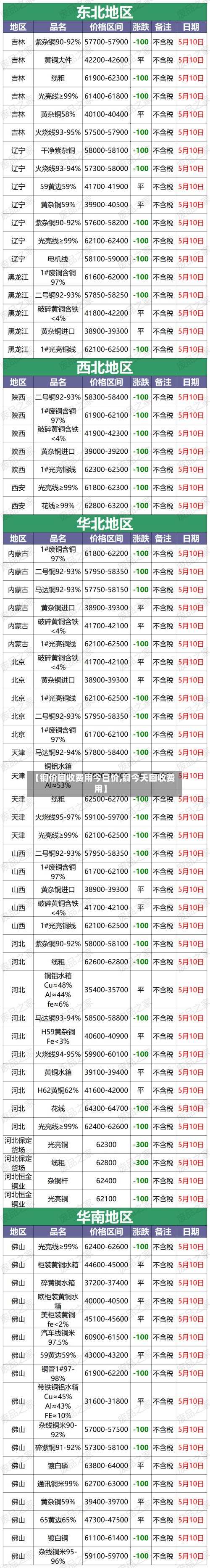 【铜价回收费用今日价,铜今天回收费用】