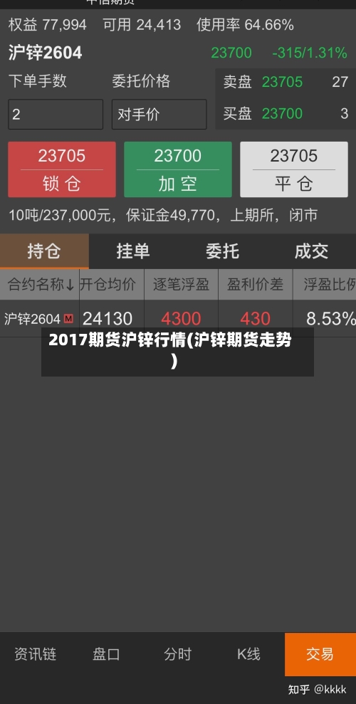 2017期货沪锌行情(沪锌期货走势)