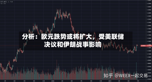分析：欧元跌势或将扩大	，受美联储决议和伊朗战事影响-第2张图片
