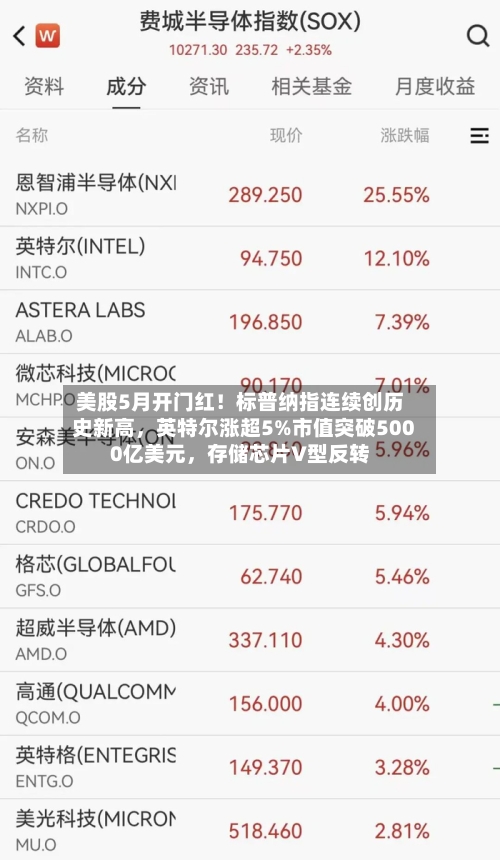 美股5月开门红！标普纳指连续创历史新高，英特尔涨超5%市值突破5000亿美元	，存储芯片V型反转-第2张图片